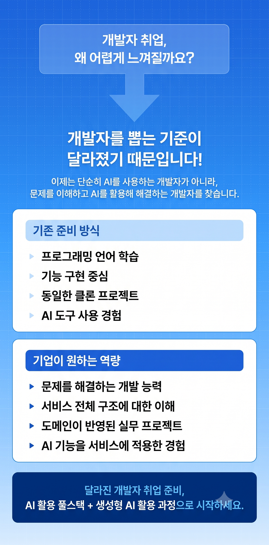 기업이 원하는 달라진 개발자 취업 기준