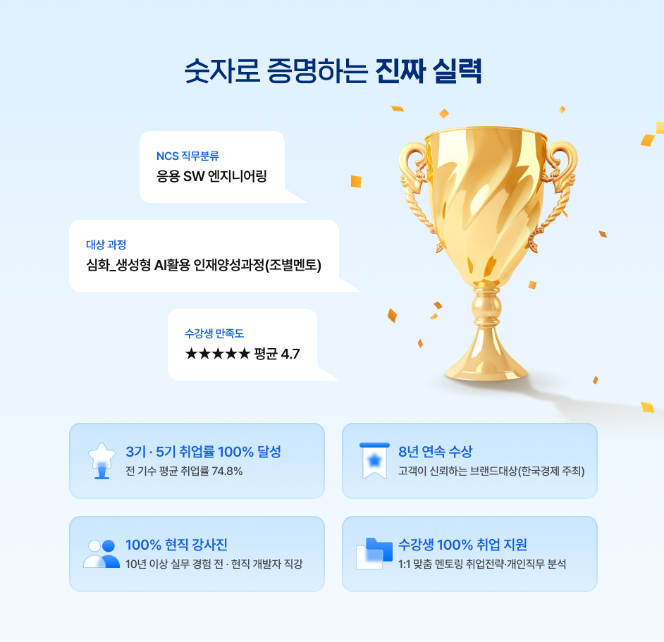 숫자로 증명하는 취업률 및 수상 이력